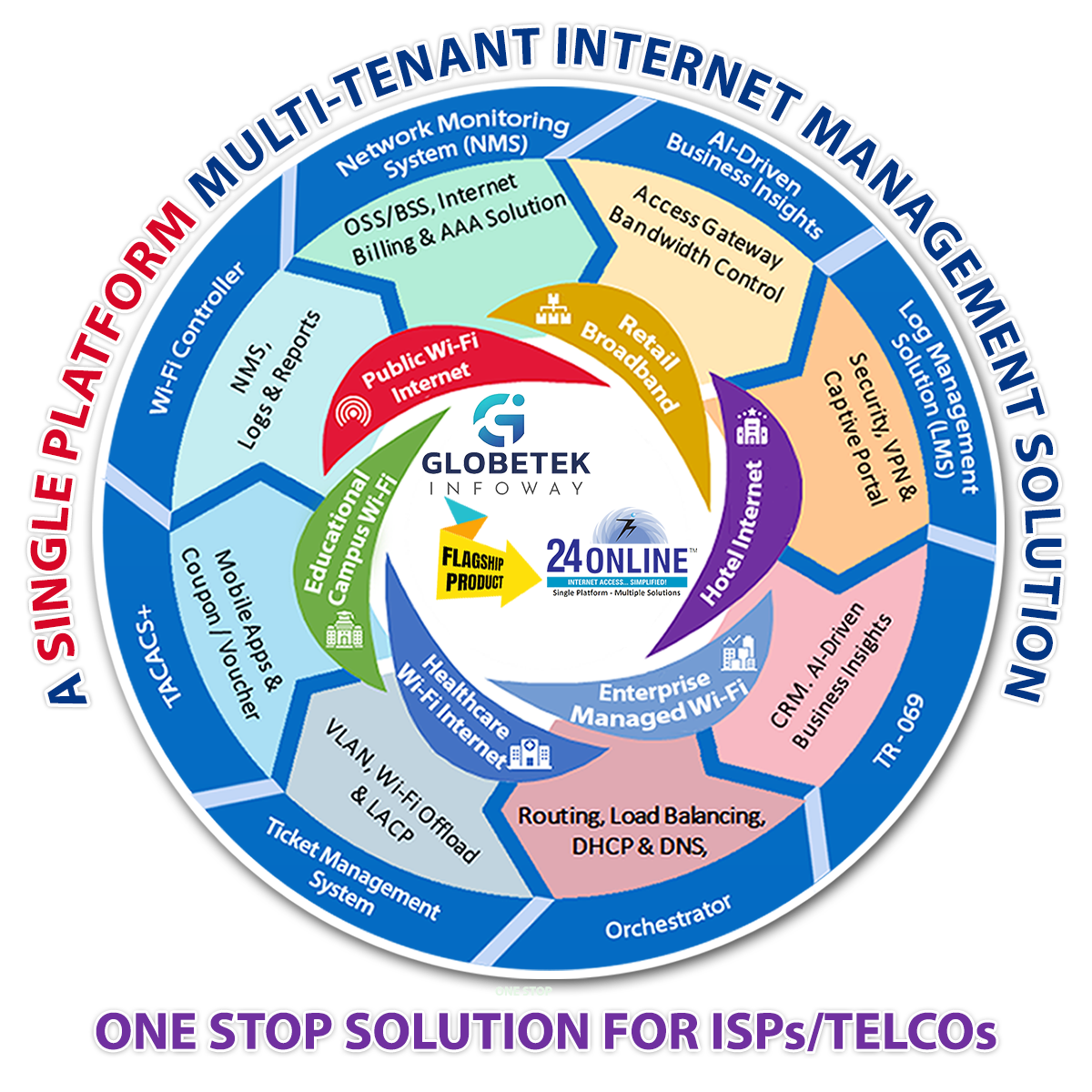 The Smartest Way to Manage ISP Billing